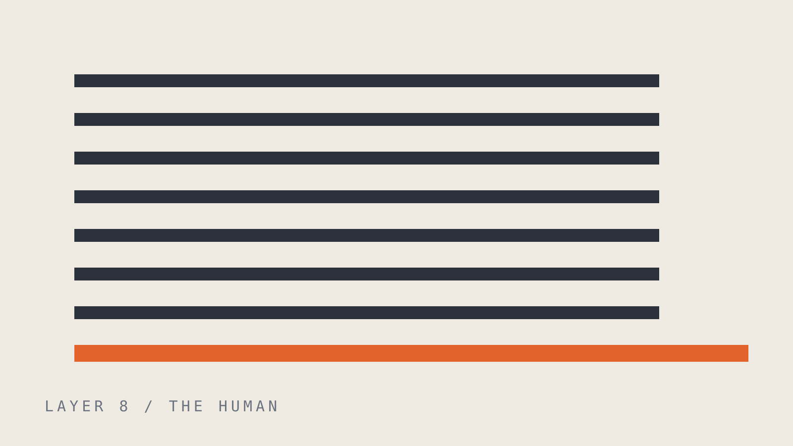 Seven machine-uniform rules and an eighth, irregular line in accent colour